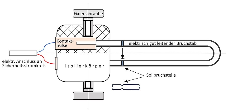 Datei:Skizze Bruchstabschalter.jpg