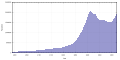 Vorschaubild der Version vom 13:08, 16. Mär. 2021